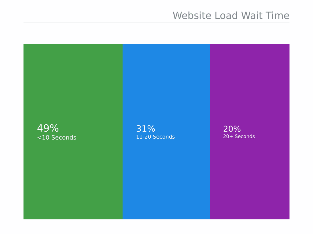 what-does-seo-mean-and-why-is-it-useful